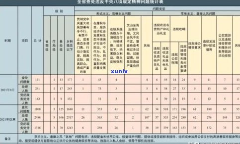 普洱茶国标审评标准详解与最新版表格