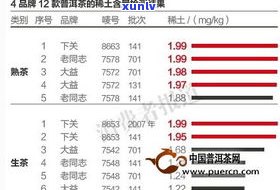 普洱茶品级国标-普洱茶品级国标标准