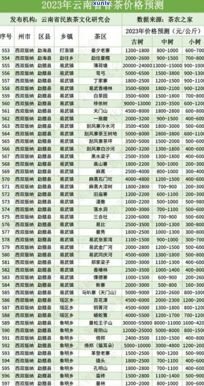 普洱茶批次1701和1801的区别及特点分析