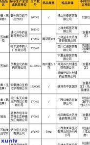 普洱茶批次与生产日期：关系、关键性及不一致性探讨