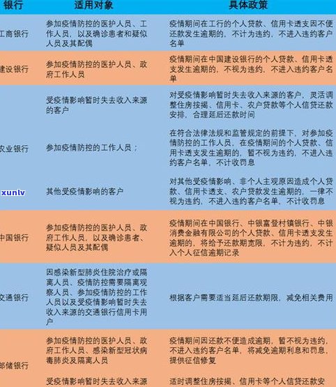 非四大行信用卡逾期严重性及作用：全解析