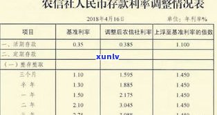 非四大银行：存款安全与保障疑问解析