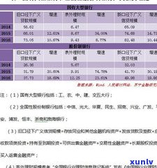 非四大银行：存款安全与保障疑问解析