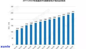 外国人普洱茶：现状、发展与消费趋势