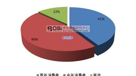 外国人普洱茶：现状、发展与消费趋势