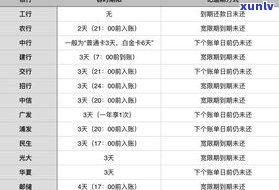 分期算不算逾期？信用卡分期、还款及记录全解析