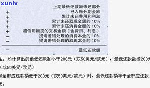 分期算不算逾期？信用卡分期、还款及记录全解析