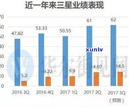 玉石手串利润大吗？探讨行业盈利空间与真实价格