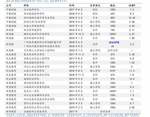 全网最全的玉石手串出售价格一览表，包括价格多少、图片等信息，一网打尽！