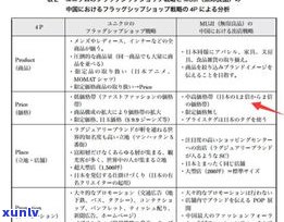 无印良品：价格策略、全国统一及定位解析