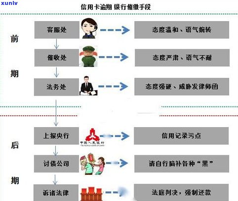 分期逾期了会撤消分期吗？作用及解决方法解析