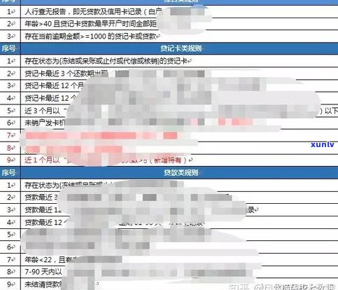 2023年延期还款政策：是不是可延期？上征信吗？晚还一天的作用及操作教程