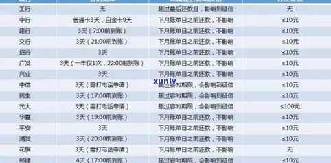 2023年延期还款政策：是不是可延期？上征信吗？晚还一天的作用及操作教程