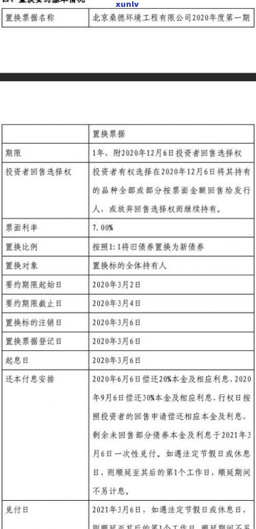 协商延期还款：如何申请1-3年、只还本金？是否需要提供单位电话？通过技巧分享