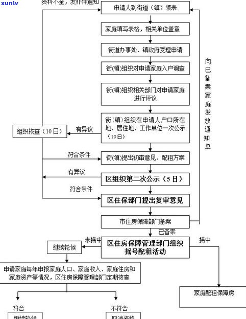 能否停息挂账？申请流程是什么？