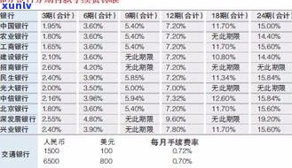 现在分期付款的信用卡能否刷卡、还款及继续使用？