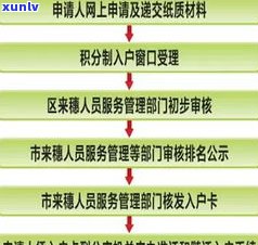 普洱茶如何正确开启与保存：详细步骤与时间指南