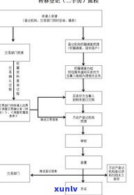 可以停息分期吗？详解申请流程及相关规定