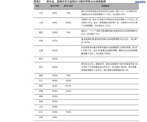 完整版：壹茶壹品价格查询官网与茶叶信息