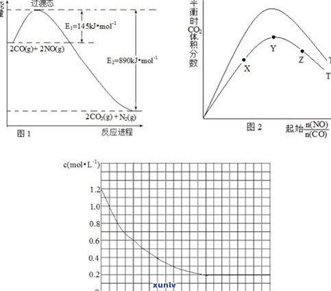 普洱茶后期转化：六大过程及影响因素，是厌氧反应吗？