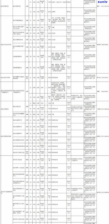 福州汇聚达信息有限公司：公司概况、招聘信息及联系方法全介绍