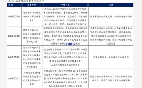 玉石戒面尺寸标准及价格一览表与图片解析