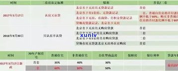 负债四万算多吗？工资4000，欠10万网贷，怎样解决？