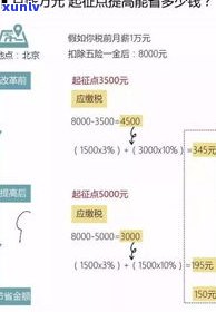 负债四万算多吗？工资4000，欠10万网贷，如何解决？