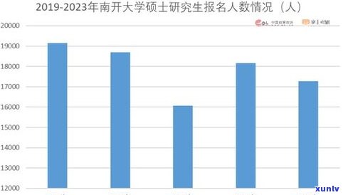 2023年负债人数增多：趋势与作用