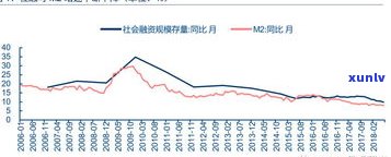 2023年负债人数增多：趋势与作用