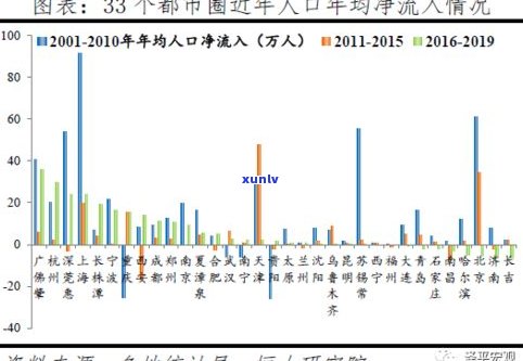 中国现在负债的人数增长趋势：到底有多少人负债？