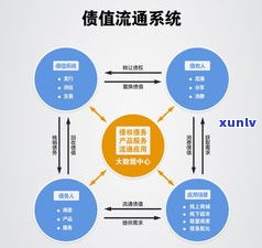 负债1万多怎么办？怎样解决高额债务疑问？