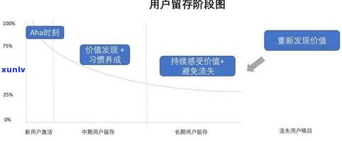 负债能翻身吗？知乎用户分享经验与策略