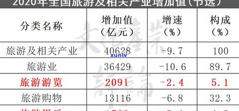 负债15万算多吗？作用因素及解决方法