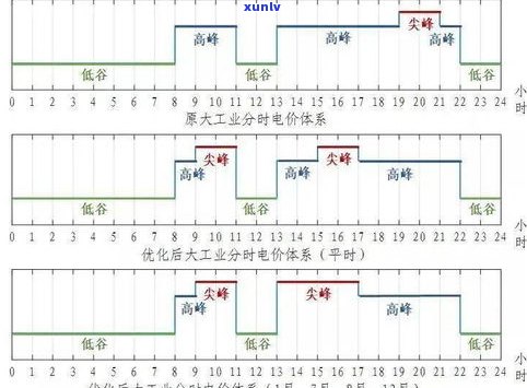 负债15万算多吗？作用因素及解决方法