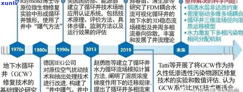 负债15万算多吗？作用因素及解决方法