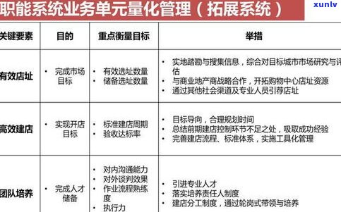 负债15万算多吗？作用因素及解决方法