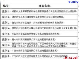 负债15万算多吗？是不是可怕？有无解救方案？