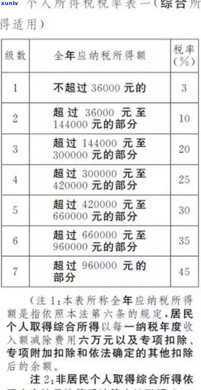 负债13万多吗-负债13万可怕吗