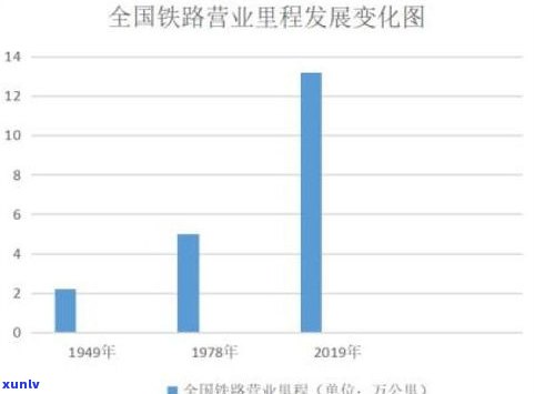 负债20万多吗-负债20万算多吗