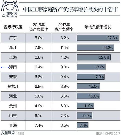 负债8万算多吗？欠款8万的网贷可怕吗？还有救吗？