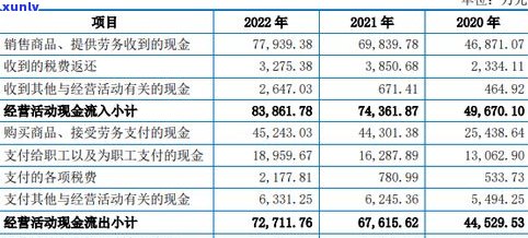 负债8万算多吗？欠款8万的网贷可怕吗？还有救吗？