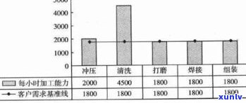 负债八万怎么办？解决方案及希望所在