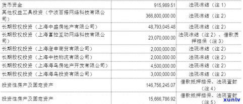 负债8万算多吗-负债8万算多吗?