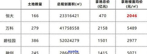 负债3万算多吗？负债50万、月入5000怎样快速还款及判断负债过高的标准