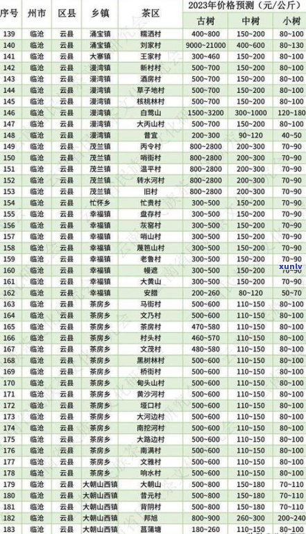 普洱茶老茶头价钱表：全面收录市场价格，助你快速熟悉各类茶头的价格走势。