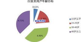 负债30万算多吗？解析知乎网友的观点与实际情况