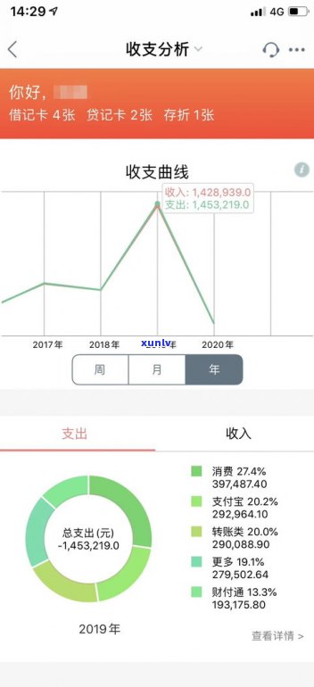 负债30万，怎样自救？详细解决方案