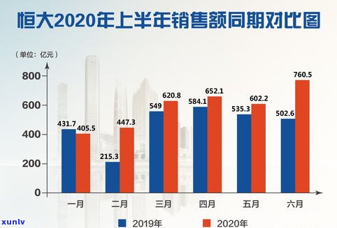 负债30万，怎样自救？详细解决方案