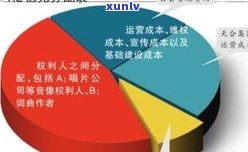 负债30万，怎样自救？详细解决方案